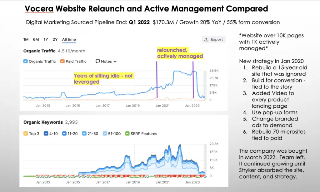 Vocera Website Growth Comparison